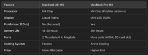 MacBook Air with M4 Chip: Faster, Smarter, and More Efficient!